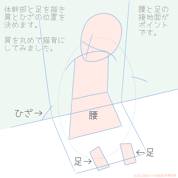 アタリの取り方 応用編 Kitajimaのお絵かき研究所