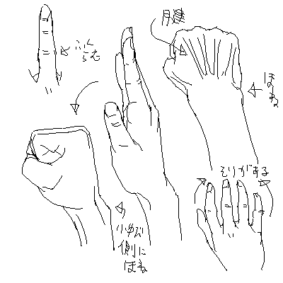 手の描き方 Kitajimaのお絵かき研究所