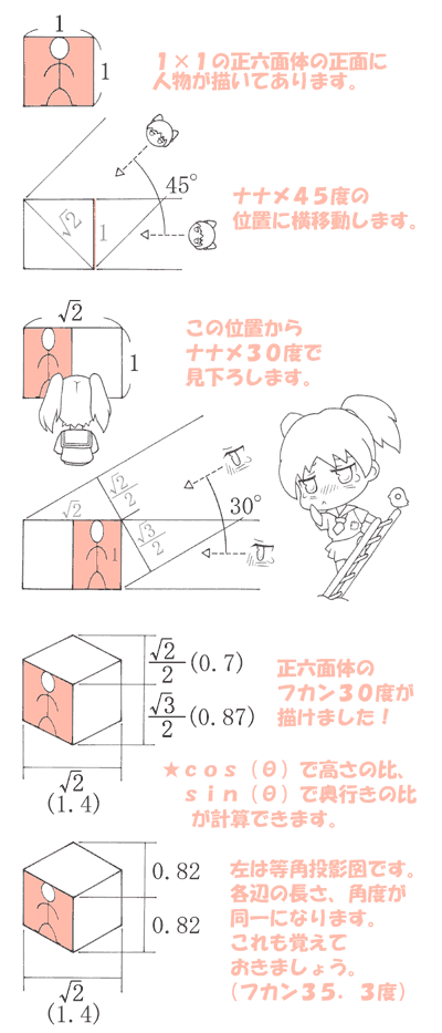 Basic figure drawing 2